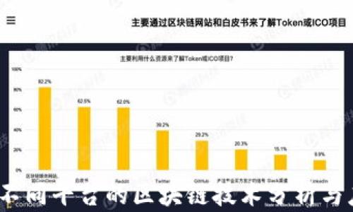 
2023年不同平台的区块链技术分析与应用前景