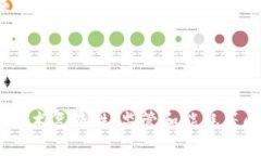 碳交易平台是否使用区块链技术是一个