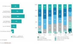 区块链交易平台评比：哪一个交易更快