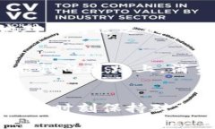   2023年十大具权威的区块链购物平台，