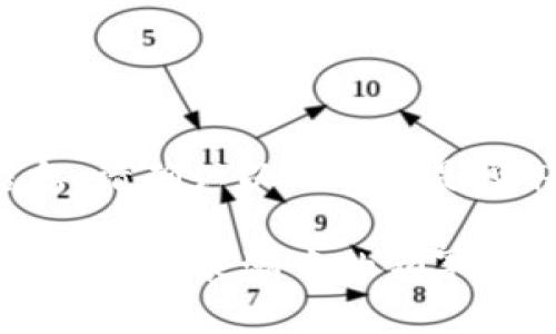 提示：为了提供更准确的信息，请确认以下内容是否符合的要求，并适合用户的。

2018年区块链平台回顾：新兴技术浪潮中的领军者