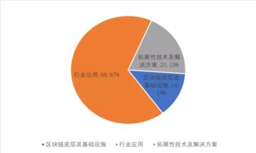 数字钱包的深度分析：未来金融的趋势与挑战