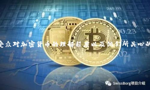 要撰写一篇关于加密钱包推介的文案，首先需要考虑目标受众对加密货币的理解程度以及他们所关心的安全性、易用性和功能性。以下是一个文案框架，供你参考：

---

安全与便捷的数字资产保护：推荐最佳加密钱包