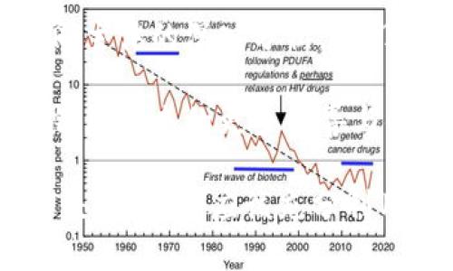  数字钱包按主体划分：探索个人、企业与政府的多样化应用 / 

 guanjianci 数字钱包，个人钱包，企业钱包，政府钱包 /guanjianci 

一、什么是数字钱包？

随着科技的迅猛发展和移动互联网的普及，数字钱包作为一种便捷的支付工具，逐渐走进了人们的日常生活。它不仅改变了传统的支付方式，更使得消费者、商家以及政府在数字经济中具备了更高的灵活性和便利性。

数字钱包，简单来说，就是一个存储电子货币和处理交易的软件应用，允许用户通过智能手机或其他设备进行支付。它可以存储用户的银行卡、信用卡、优惠券及各种代金券，成为现代支付场景中不可或缺的一部分。

二、数字钱包的主体划分

数字钱包可以根据不同的主体划分为三大类：个人钱包、企业钱包和政府钱包。每种钱包都有其独特的应用场景和功能特点，接下来我们将分别深入探讨这三类数字钱包。

1. 个人钱包

个人钱包是由个体用户使用的数字钱包，广泛应用于个人购物、转账和支付等场景。这类钱包通常具有方便快捷的特点，可以帮助用户随时随地进行小额支付。

比如，一位年轻女性走进咖啡馆，阳光洒在老旧木桌上，她通过手机上的数字钱包扫码支付，轻松完成了一次愉快的消费体验。她不仅节省了在柜台排队的时间，还能享受到相关的优惠活动，这样的体验让她感到生活的便利与乐趣。

h4个人钱包的特点/h4

个人钱包的功能通常包括：
ul
    li便捷支付：支持二维码、NFC等各种支付方式。/li
    li安全性：通过密码、生物识别等手段保护用户的资金安全。/li
    li记录查询：记录用户的每一笔消费，方便管理个人财务。/li
/ul

2. 企业钱包

企业钱包主要是为商家和企业所设计，目的是为了帮助他们更好地管理资金流动和交易过程。这种钱包可以实现更高效的财务管理及数据分析。

设想一下，一个小型咖啡馆老板使用企业钱包管理日常交易。每天，他在吧台忙碌着，顾客们通过不同的支付方式进行消费，企业钱包则为他自动记录下所有交易，生成详细的财务报表，帮助他更好地进行库存管理和财务分析。

h4企业钱包的特点/h4

企业钱包的核心功能包括：
ul
    li结算管理：支持线上的快速结算，提高资金周转效率。/li
    li数据分析：通过交易数据分析，帮助企业制定营销策略。/li
    li员工管理：某些企业钱包还支持员工薪资管理，自动发放工资。/li
/ul

3. 政府钱包

政府钱包是指由政府相关部门推出，旨在推进数字经济和智能城市建设的数字钱包。它不仅可以用于民生服务，还可以增强税收管理与社会治理。

Imagine，一个市民在政府的数字钱包上申请社保，界面友好直观，操作简单，他只需轻触几下屏幕，便可以完成申请。而政府也能利用这一平台更好地管理各类民生服务，真正实现数字治理的效率。

h4政府钱包的特点/h4

政府钱包通常具备以下功能：
ul
    li公共服务：提供便民服务，如社保、税务等在线办理。/li
    li数据透明：加强政府与民众之间的信息透明度，提升治理能力。/li
    li社会治理：通过数字钱包对各类社会服务与公益活动的资金进行跟踪和管理。/li
/ul

三、数字钱包的场景应用

数字钱包的广泛应用，使得其在各个行业中发挥了不可小觑的作用。那么，数字钱包的具体应用场景又有哪些呢？

h41. 电子商务支付/h4

随着线上购物的盛行，越来越多的消费者选择通过数字钱包进行支付。无论是在大型电商平台购物，还是在小型网上商店，数字钱包都展现出了其便捷性。

h42. 实体店消费/h4

在实体店消费时，通过数字钱包进行扫码支付，顾客可以享受到更快的结算体验。这种方便的支付方式，提升了顾客的满意度，也在一定程度上推动了实体店的销售。

h43. 交通出行/h4

城市公交、地铁等交通工具也开始接入数字钱包，乘客只需在进站时出示手机钱包，即可顺利通行。这样的应用，不仅减少了现金流通，还提升了交通系统的效率。

h44. 社交支付/h4

通过数字钱包，用户可以轻松向好友转账，或者在团购、聚餐等场景中分摊费用。这种社交支付的流行，极大地方便了人们的日常生活。

四、数字钱包的未来发展趋势

随着科技的进一步发展，数字钱包的未来充满了无限可能。接下来，我们将探讨数字钱包可能的发展趋势。

h41. 多元化功能/h4

除了基本的支付功能，未来的数字钱包可能集成更多的金融服务，如贷款、理财、保险等。用户只需通过一款钱包，就能满足多种金融需求。

h42. 更高的安全性/h4

随着网络安全问题日益严峻，未来的数字钱包将会加强安全保护措施。生物识别、区块链等技术有望大幅提升钱包的安全性。

h43. 跨境支付/h4

全球化的趋势使得跨境支付需求不断增加。未来，数字钱包可能会支持多种货币，方便用户进行国际交易。同时，合规问题也将成为跨境支付必须关注的重点。

h44. 智能合约/h4

在区块链技术的推动下，数字钱包可能会应用智能合约技术，实现自动化的交易过程，降低交易成本，提高交易效率。

五、结语

数字钱包作为一种新兴的支付工具，已经深刻影响着个人、企业和政府的方方面面。通过对数字钱包不同主体的深入分析，我们可以看到它在数字经济中所扮演的重要角色。

随着科技的不断进步，数字钱包必将迎来更加广阔的发展前景。期待在不久的将来，我们能够见证这些钱包带来的更多惊喜与便利。

这是一个与时俱进的时代，只有与时任者同行，才能在数字经济的大潮中把握先机。无论是个人、企业还是政府，都应该充分利用数字钱包的特点，为未来的数字生活做好准备。