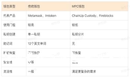 如何使用工行信用卡数字钱包，轻松享受便捷支付体验