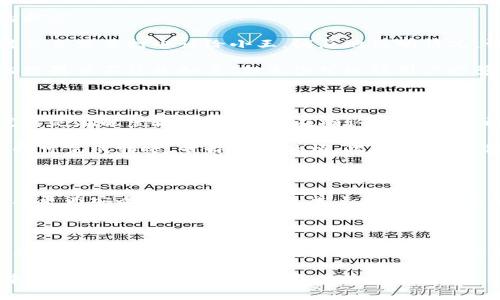   如何处理区块链钱包转错了？解密常见误区与解决方法的全攻略 / 

 guanjianci 区块链, 钱包转账, 资金安全, 常见误区 /guanjianci 

## 内容大纲

### 1. 引言
   - 区块链技术的兴起
   - 数字资产管理的重要性

### 2. 区块链钱包基本概念
   - 什么是区块链钱包
   - 钱包类型及其功能
   - 常见的区块链钱包服务提供商

### 3. 转账过程中的人性化错误
   - 实际案例分析（包括高频率的输入错误和地址混淆）
   - 可能的误区
   - 情感层面的探讨：为什么人们会在转账时犯错？

### 4. 如果转错了，怎么办？
   - 初步措辞与冷静思考
   - 区块链的不可逆性
   - 可能的救济措施
     - 查看交易状态
     - 联系对方-wallet持有者
     - 请求技术支持

### 5. 转账错误的预防措施
   - 如何确认转账信息的准确性
   - 使用二维码扫描功能
   - 钱包中的地址簿管理

### 6. 未来展望与技术进步
   - 新兴技术的发展，例如多重签名钱包、交易确认系统
   - 政府和金融机构的监管可能影响

### 7. 结语
   - 对数字资产管理的反思与重视



## 正文内容

### 1. 引言

随着区块链技术的快速发展，越来越多的人开始接触并使用数字资产。无论是比特币、以太坊还是其他加密货币，区块链钱包已经成为我们日常生活中不可或缺的一部分。然而，在这个令人兴奋又复杂的新世界中，错误转账的情况频频出现，给用户带来了意想不到的困扰。

### 2. 区块链钱包基本概念

区块链钱包是用户存储、接收和发送加密货币的工具。网络上有许多种类的钱包，包括软件钱包、硬件钱包和纸钱包等，各自具有不同的安全性和便利性。软件钱包方便用户随时随地进行交易，而硬件钱包则以其较高的安全性受到许多投资者的青睐。

### 3. 转账过程中的人性化错误

在人们的日常生活中，总有一些小失误，比如由于焦虑、紧张或是眼花缭乱而输入错误的地址。例如，小张在晚上急着将比特币转到朋友小李的账户，却一不小心将地址输成了小王的。这一切来的太快，让小张一时惊慌失措，脸上的表情从最初的期待转变为不安。

实际上，这种错误发生的原因常常是由于人们在高压情况下做出的决策。就像阳光洒在老旧木桌上，温暖又宁静的氛围被突如其来的错误打破。我们都曾经历过这样的时刻，瞬间的放松与专注的交替使得注意力分散。

### 4. 如果转错了，怎么办？

一旦发现转错了地址，第一步是保持冷静，制定应对策略。由于区块链技术的不可逆性，转账一旦完成无法撤销。这，也许是区块链技术最重要的特性之一，但在意外发生时，恰恰是最让人感到无奈的地方。

首先，用户需要查看交易状态。有些钱包平台提供交易记录查询，用户可以找到每一笔交易的详细信息，包括区块链上确认的状态。

接下来，最有效的方式是尽快与接收方进行联系。如果小张不幸将比特币转到了小王的账户，他可以尝试通过社交媒体，有时甚至需要打电话给小王，诚恳地说明情况，请求对方将钱退回。这是一个非常艰难的过程，需要小张具备强大的心理素质和沟通技巧。

另外，及时寻求技术支持也是一个可行的办法。许多钱包平台都有专门的客户服务团队，可以帮助用户解决这一类问题。虽然结果并不总是如愿，但至少可以让用户感觉到有人在支持自己的努力。

### 5. 转账错误的预防措施

在实际生活中，我们总是会有一些简单的方法来帮助自己避免这些小错误的出现。首先，确认转账信息的准确性至关重要，尤其是在配置输入地址时。在确认之前，不妨放慢脚步，深吸一口气，确保每个字符的正确。

使用二维码扫描功能是降低输入错误率的另一种方法。许多钱包应用都集成了这个功能，用户只需将手机对准地址二维码，即可完成转账，省却不少麻烦。此外，一些钱包的地址簿功能可帮助用户管理常用的转账地址，减少误操作的风险。

### 6. 未来展望与技术进步

随着区块链技术的不断发展，转账过程中的错误问题也将得到更好的解决。例如，多重签名钱包的出现使得企业在资金管理上更为安全，能够有效避免单点失误所带来的损失。同时，可穿戴设备和移动应用将进一步简化转账过程，降低出错风险。然而，对这些新兴技术的了解和应用需要时间。

### 7. 结语

数字资产管理是一项不断演变的过程，区块链钱包的使用能为我们的生活带来便利，但同时也伴随着潜在风险。转账错误虽然可能在一瞬间发生，但用户需要学会如何更好地管理自己的财务，明白如何应对错误，及时找到解决办法，从中吸取教训，增强自身的数字资产管理能力。

通过这些个性化的细节以及对应的场景描述，我们不仅可以更加清晰地理解转账错误的成因与应对措施，也能在日常生活中培养出更加严谨的数字资产管理习惯。