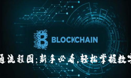 区块链钱包开通流程图：新手必看，轻松掌握数字货币的第一步