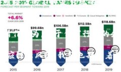 baioti如何通过CargoX区块链平台供应链运营：实用