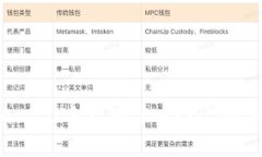 如何在Tokenim 2.0中正确导入助记词：一