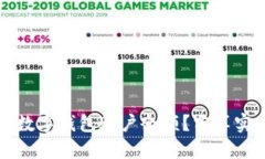 如何快速查询数字钱包账户余额？分享