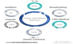 为了购买Tokenim能量，您可以按照以下