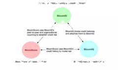 bianoti企业账户电子钱包：数字货币时