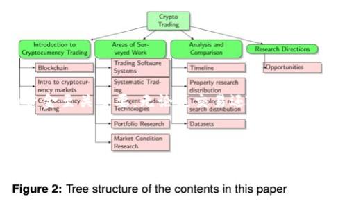 在讨论USDT（泰达币）加密货币钱包地址之前，我们需要先了解USDT本身以及它在加密货币生态系统中的作用。

什么是USDT?

USDT（Tether）是一种稳定币，其价值与美元挂钩，通常为1:1的比例。这意味着1 USDT的价值通常等于1美元。USDT的出现旨在解决加密货币市场波动性大的问题，使投资者能够在需要时保持资金稳定。

USDT的使用场景

USDT被广泛用于各种加密货币交易所，让用户可以轻松地进入和退出加密市场。它在交易所中的流通性非常高，许多交易者使用USDT作为交易对，是因为它可以提高交易的灵活性和便利性。

什么是加密货币钱包地址?

加密货币钱包地址是一串由数字和字母组成的字符串，它允许用户接收和发送加密货币。钱包地址就像银行帐号一样，用户可以使用它来接收USDT等加密货币。每个用户的地址都是唯一的，而一个钱包中可能会拥有多个不同的加密货币地址。

USDT钱包地址的示例

USDT的地址根据所使用的区块链网络而有所不同，例如，在以太坊网络上，USDT的地址通常以“0x”开头，而在TRON网络上则以“T”开头。因此，用户在选择钱包地址时，必须确保他们选择了正确的网络，以避免资金丢失。

如何获取USDT钱包地址?

为了获取USDT钱包地址，用户通常需要选择一个支持USDT的加密货币钱包。这些钱包可以是软件钱包、硬件钱包或在线钱包。以下是获取USDT钱包地址的基本步骤：

ol
li选择一个加密货币钱包应用，如Trust Wallet、MetaMask、Exodus等。/li
li下载并安装钱包应用，并按照指示创建一个新钱包。/li
li在钱包中选择“接收”或“收款”选项。/li
li找到并复制显示的USDT钱包地址。/li
/ol

使用USDT钱包地址发送和接收USDT的注意事项

在使用USDT钱包地址时，用户需要特别注意以下几点：

ul
li确保使用正确的网络，以避免资金丢失。/li
li在发送USDT之前，建议先从小额交易开始，确保资金能够顺利到达目标地址。/li
li务必保管好自己的私钥和助记词，因为这关系到您的钱包安全。/li
/ul

总结

USDT钱包地址是进行加密货币交易的关键。了解如何安全地获取和使用USDT钱包地址对于保护您的资金至关重要。无论是交易还是存储，选择适合自己的钱包，不仅能够保障您的资产安全，还能提升您的交易体验。

---

以上内容是关于USDT和钱包地址的一些基本信息和使用指导。如果您有特定的问题或需要更深入的解析，请随时提问！