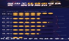 2023年最隐私数字钱包推荐：保护您的