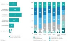 数字钱包崩盘：虚拟货币风口上的一场