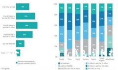 私钥钱包如何安全地发送到自己钱包：