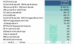 2023年最热区块链货币交易平台推荐，