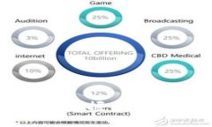 Wikipay数字钱包：掌握未来支付新趋势