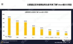 如何将货币兑换为Tokenim：最全指南