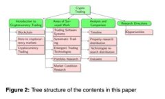 如何使用Tokenim 2.0钱包进行TestFlight测试