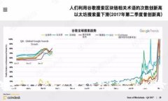 2023年数字钱包的崛起：如何选择适合