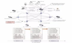 关于“tokenim2.0 trc20地址”，请注意，