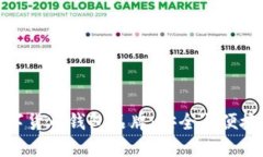 英国知名数字货币钱包品牌：安全与便