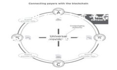 要将Tokenim上的资产换成TRX（波场币）