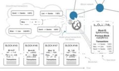 baioti比原链未来三年：行业新风口与发