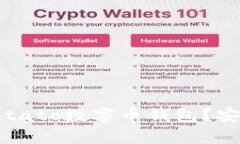 如何选择最合适的Potato数字币钱包？安