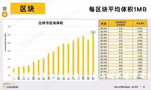 2023年数字优惠券钱包的崛起：如何与时俱进节省购物开支