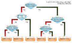 区块链钱包搭建软件通常被称为“区块