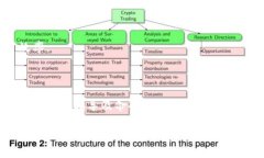 区块链钱包挖矿通常是指使用特定的命