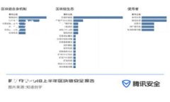 Tokenim是一个相对较新的平台，通常涉