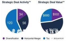 2023年区块链投资指南：最值得关注的