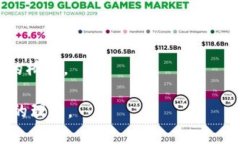   区块链技术如何革新商品溯源平台：