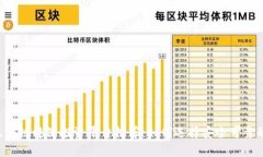 2023年区块链稳健投资平台推荐：如何