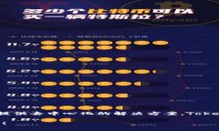 Tokenim是由一家位于中国的区块链技术