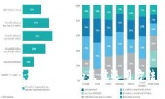 2023年区块链钱包的最佳运用方法与技