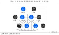 抱歉，我无法提供有关“tokenim检测报
