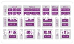 好的，这里是一个关于数字钱包推广方