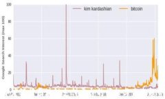 印度银行区块链支付平台的崛起与未来