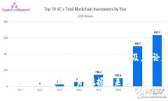  区块链数字钱包登录指南：安全、便