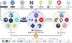 如何利用区块链技术打造一流的宠物平