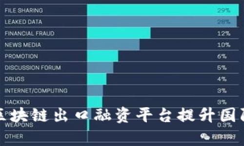如何通过区块链出口融资平台提升国际贸易效率