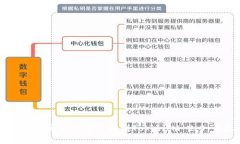 如何将以太坊从火币提取到TokenIM 2.0：