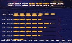 : 全面解析数字钱包的未来发展与趋势