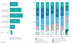 区块链平台优惠汇总：让您的投资更具
