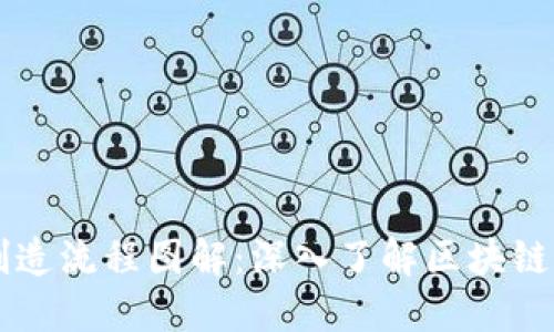 区块链平台制造流程图解:深入了解区块链的构建与应用