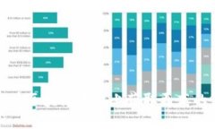 如何在区块链平台上获取更高的收益
